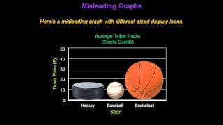 Identifying Misleading Graphs  Konst Math [upl. by Ketti]