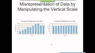 Elementary Statistics Graphical Misrepresentations of Data [upl. by Jeritah]