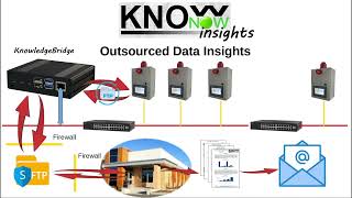 KnowNow  Step 3  Insights [upl. by Eenet]